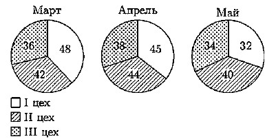 математика вопрос 1 (обязательный)